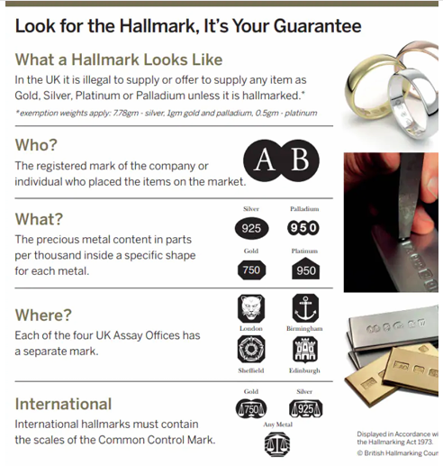 Look for the Hallmark - Your Guarantee UK hallmarking guide: what a hallmark looks like, who, what, where and international marks